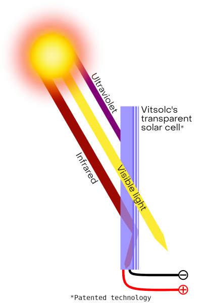 technology-scheme-v5